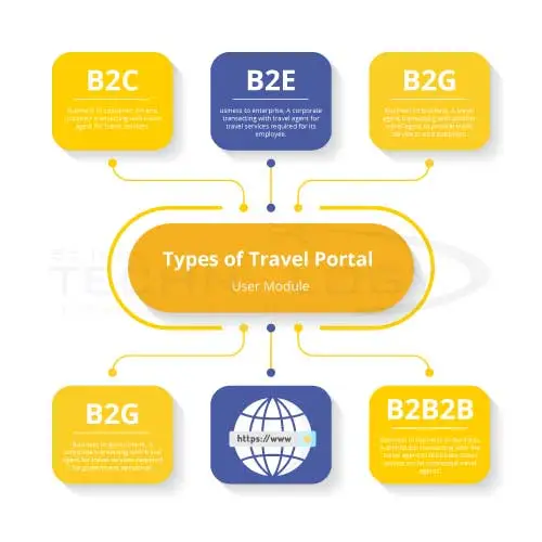 travelportal development 1