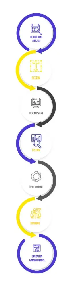 REQUIREMENT ANALYSIS