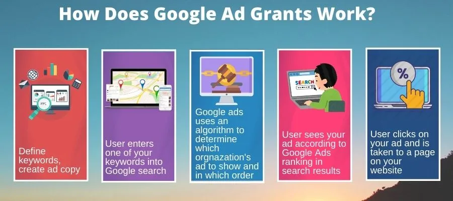 How Does Google Ad Grants Work